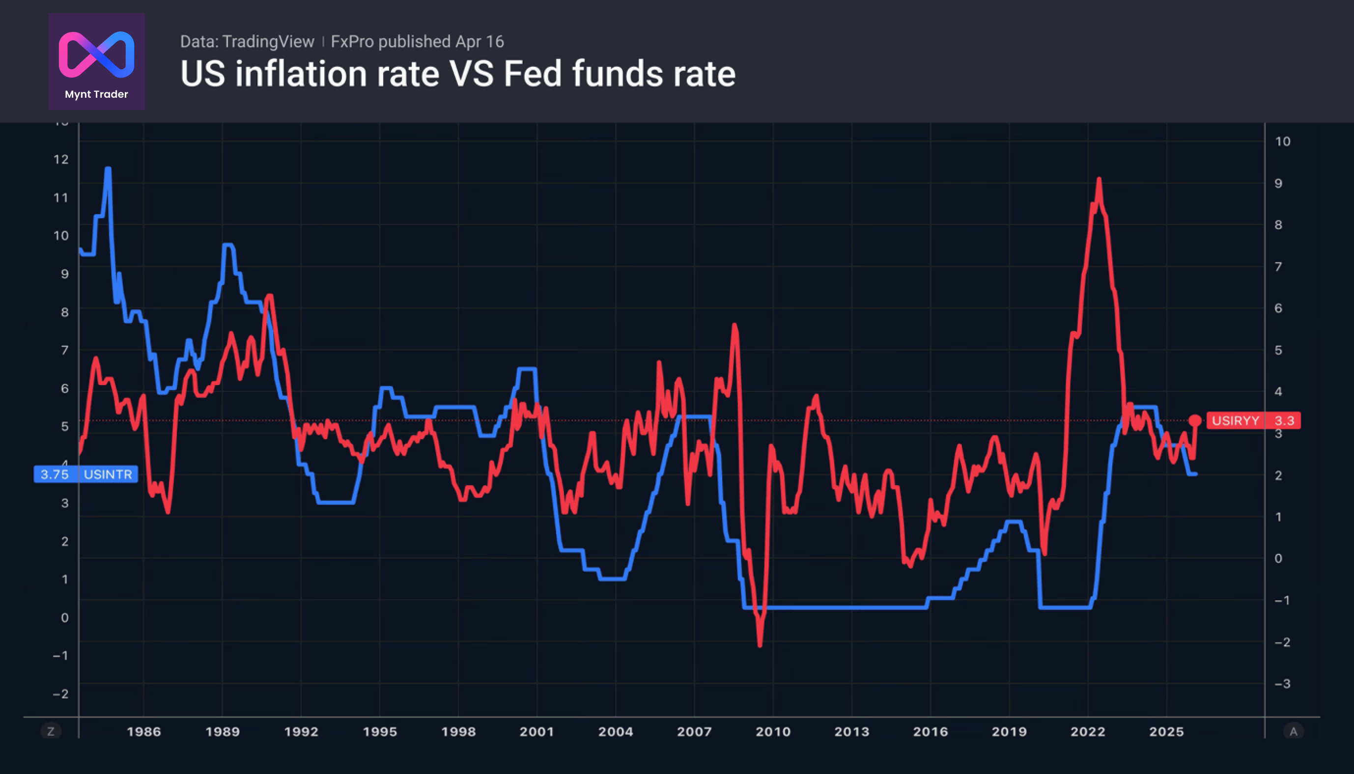 Markets Are Celebrating… Right Before a Shock?